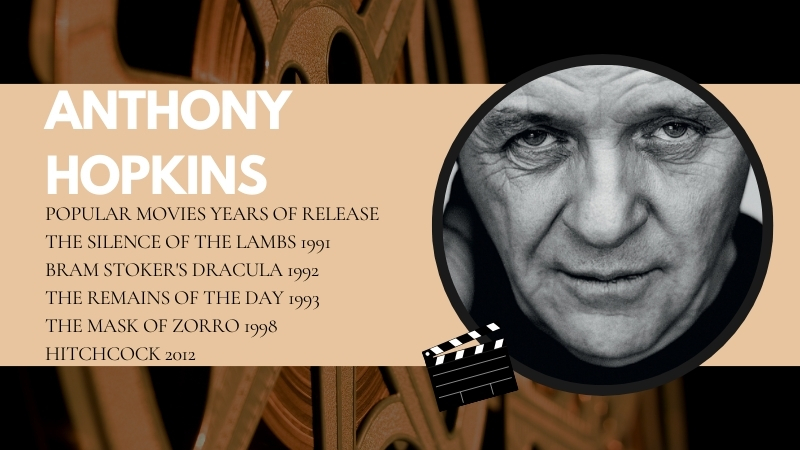 The Image Displays Anthony Hopkins with A List of His Popular Movies and Their Release Years