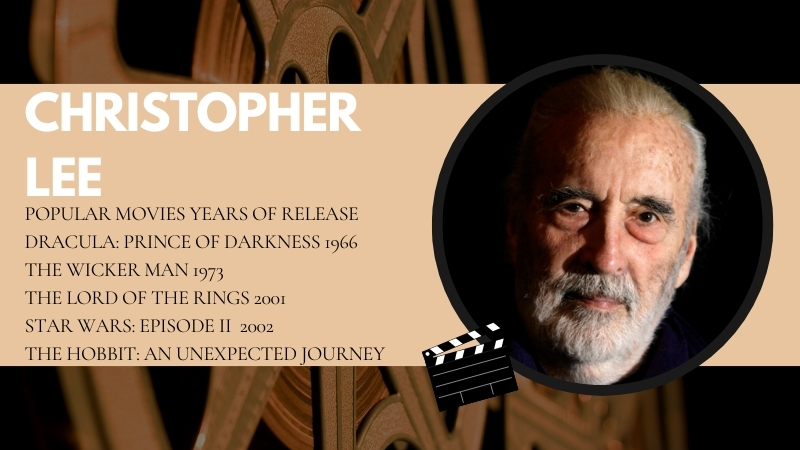 The Image Displays Christopher Lee with A List of Her Popular Movies and Their Release Years