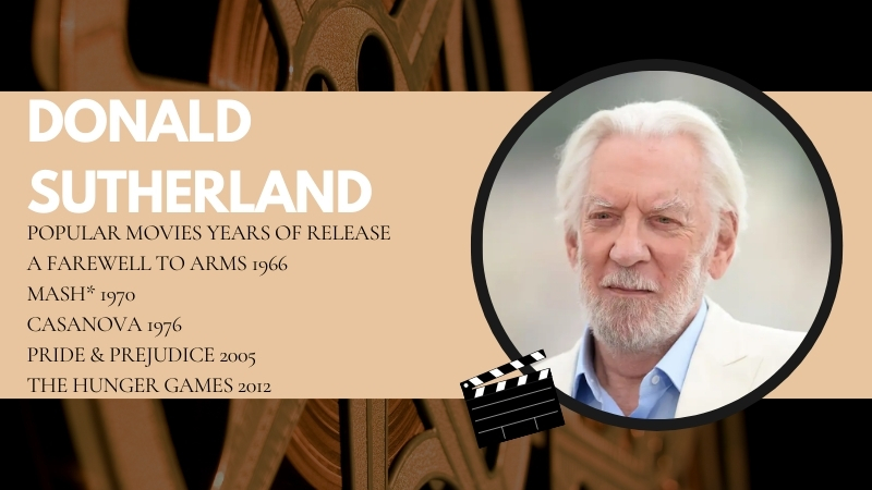 The Image Displays Donald Sutherland with A List of Her Popular Movies and Their Release Years