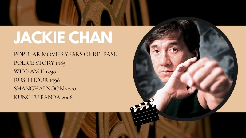 The Image Displays Jackie Chan with A List of His Popular Movies and Their Release Years