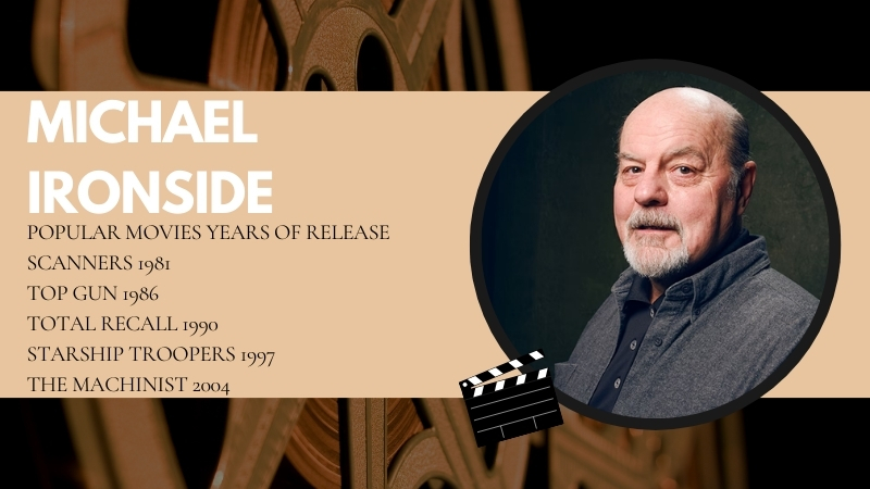 The Image Displays Michael Ironside with A List of Her Popular Movies and Their Release Years