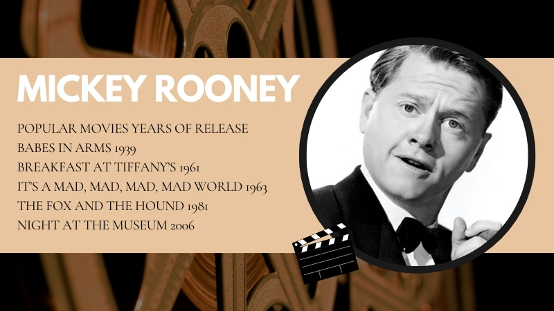 The Image Displays Mickey Rooney with A List of Her Popular Movies and Their Release Years