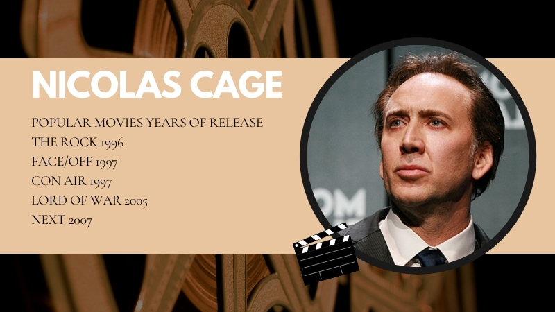 The Image Shows Nicolas Cage with A List of His Popular Movies and Their Release Years