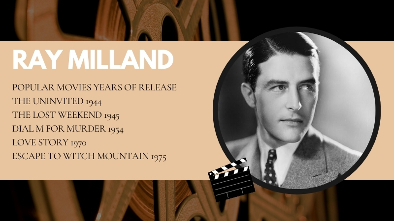 The Image Displays Ray Milland with A List of Her Popular Movies and Their Release Years