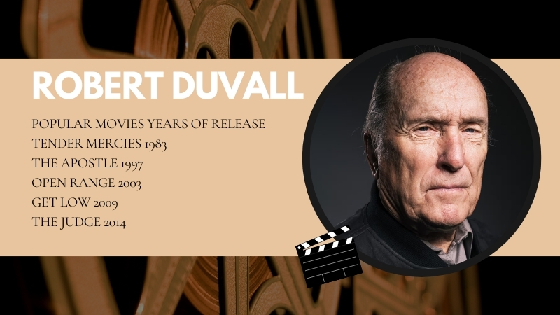 The Image Displays Robert Duvall with A List of His Popular Movies and Their Release Years