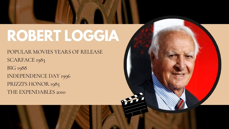 The Image Displays Robert Loggia with A List of Her Popular Movies and Their Release Years