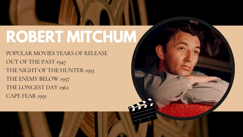 The Image Displays Robert Mitchum with A List of His Popular Movies and Their Release Years