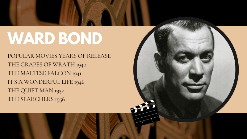 The Image Displays Ward Bond with A List of Her Popular Movies and Their Release Years